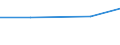 Agricultural area: Total / Area under corresponding crop: Total / Unit of measure: Hectare / Variable: Industrial plants / Geopolitical entity (reporting): Estonia