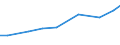 Agricultural area: Total / Area under corresponding crop: Total / Unit of measure: Hectare / Variable: Industrial plants / Geopolitical entity (reporting): Luxembourg