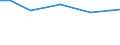Agricultural area: Total / Area under corresponding crop: Total / Unit of measure: Hectare / Variable: Industrial plants / Geopolitical entity (reporting): Austria