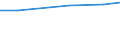 Agricultural area: Total / Area under corresponding crop: Total / Unit of measure: Hectare / Variable: Industrial plants / Geopolitical entity (reporting): Slovakia