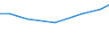 Agricultural area: Total / Area under corresponding crop: Total / Unit of measure: Hectare / Variable: Industrial plants / Geopolitical entity (reporting): Finland