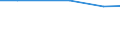 Total / Total / Hectare / Utilised agricultural area / Slovakia