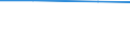 Total / Total / Hectare / Arable land / Czechia