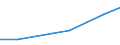 Insgesamt / Insgesamt / Hektar / Handelsgewächse / Lettland