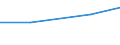 Insgesamt / Insgesamt / Hektar / Handelsgewächse / Litauen