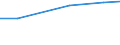 Total / Total / Hectare / Industrial plants / Hungary