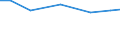 Insgesamt / Insgesamt / Hektar / Handelsgewächse / Österreich