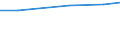 Insgesamt / Insgesamt / Hektar / Handelsgewächse / Slowakei