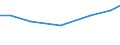 Total / Total / Hectare / Industrial plants / Finland