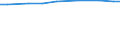 Agricultural area: Total / Area under corresponding crop: Total / Unit of measure: Hectare / Variable: Arable land / Geopolitical entity (reporting): Luxembourg