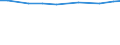 Agricultural area: Total / Area under corresponding crop: Total / Unit of measure: Hectare / Variable: Cereals / Geopolitical entity (reporting): Belgium
