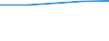 Agricultural area: Total / Area under corresponding crop: Total / Unit of measure: Hectare / Variable: Cereals / Geopolitical entity (reporting): Estonia