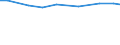 Agricultural area: Total / Area under corresponding crop: Total / Unit of measure: Hectare / Variable: Cereals / Geopolitical entity (reporting): Greece