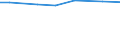 Agricultural area: Total / Area under corresponding crop: Total / Unit of measure: Hectare / Variable: Cereals / Geopolitical entity (reporting): Metropolitan France