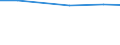 Agricultural area: Total / Area under corresponding crop: Total / Unit of measure: Hectare / Variable: Cereals / Geopolitical entity (reporting): Hungary