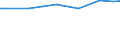 Agricultural area: Total / Area under corresponding crop: Total / Unit of measure: Hectare / Variable: Cereals / Geopolitical entity (reporting): Netherlands