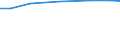 Agricultural area: Total / Area under corresponding crop: Total / Unit of measure: Hectare / Variable: Cereals / Geopolitical entity (reporting): Finland