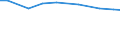 Agricultural area: Total / Area under corresponding crop: Total / Unit of measure: Hectare / Variable: Cereals / Geopolitical entity (reporting): United Kingdom