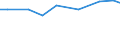 Agricultural area: Total / Area under corresponding crop: Total / Unit of measure: Hectare / Variable: Grain maize / Geopolitical entity (reporting): Greece
