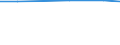 Total / Total / Hectare / Cereals / Germany (until 1990 former territory of the FRG)