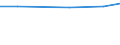 Insgesamt / Insgesamt / Hektar / Getreide / Lettland