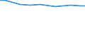 Insgesamt / Insgesamt / Hektar / Getreide / Luxemburg