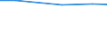 Total / Total / Hectare / Cereals / Hungary