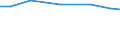 Total / Total / Hectare / Cereals / Sweden