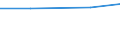 Insgesamt / Insgesamt / Hektar / Körnermais / Tschechien