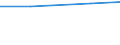 Total / Total / Arable land / Hectare / Estonia