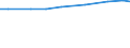 Insgesamt / Insgesamt / Ackerland / Hektar / Niederlande