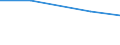 Insgesamt / Insgesamt / Ackerland / Betrieb / Estland