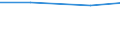 Agricultural area: Total / Area under corresponding crop: Total / Variable: Utilised agricultural area / Unit of measure: Hectare / Geopolitical entity (reporting): Bulgaria