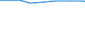 Agricultural area: Total / Area under corresponding crop: Total / Variable: Arable land / Unit of measure: Hectare / Geopolitical entity (reporting): Denmark