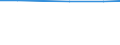 Agricultural area: Total / Area under corresponding crop: Total / Variable: Arable land / Unit of measure: Hectare / Geopolitical entity (reporting): Slovakia