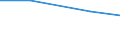 Agricultural area: Total / Area under corresponding crop: Total / Variable: Arable land / Unit of measure: Holding / Geopolitical entity (reporting): Estonia