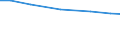 Insgesamt / Insgesamt / Landwirtschaftlich genutzte Fläche / Betrieb / Finnland