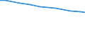 Insgesamt / Insgesamt / Ackerland / Betrieb / Belgien