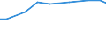 Agricultural area: Total / Area under corresponding crop: Total / Unit of measure: Hectare / Variable: Arable land / Geopolitical entity (reporting): Ireland