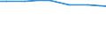 Agricultural area: Total / Area under corresponding crop: Total / Unit of measure: Hectare / Variable: Arable land / Geopolitical entity (reporting): Italy