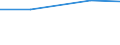 Agricultural area: Total / Area under corresponding crop: Total / Unit of measure: Hectare / Variable: Arable land / Geopolitical entity (reporting): Lithuania