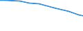 Agricultural area: Total / Area under corresponding crop: Total / Unit of measure: Hectare / Variable: Arable land / Geopolitical entity (reporting): Portugal