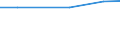 Insgesamt / Insgesamt / Hektar / Ackerland / Lettland