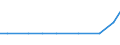 Insgesamt / Insgesamt / Hektar / Gemüse, Melonen, Erdbeeren / Luxemburg