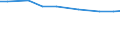 Agricultural area: Total / Area under corresponding crop: Total / Variable: Arable land / Unit of measure: Holding / Geopolitical entity (reporting): Greece
