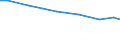 Insgesamt / Insgesamt / Ackerland / Betrieb / Dänemark