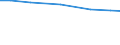 Agricultural area: Total / Area under corresponding crop: Total / Variable: Utilised agricultural area / Unit of measure: Holding / Geopolitical entity (reporting): Austria