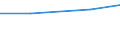 Agricultural area: Total / Area under corresponding crop: Total / Variable: Under glass: Vegetables, flowers and permanent crops / Unit of measure: Hectare / Geopolitical entity (reporting): Bulgaria