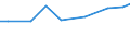 Agricultural area: Total / Area under corresponding crop: Total / Variable: Under glass: Vegetables, flowers and permanent crops / Unit of measure: Hectare / Geopolitical entity (reporting): Greece