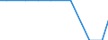 Agricultural area: Total / Area under corresponding crop: Total / Variable: Under glass: Vegetables, flowers and permanent crops / Unit of measure: Hectare / Geopolitical entity (reporting): Luxembourg